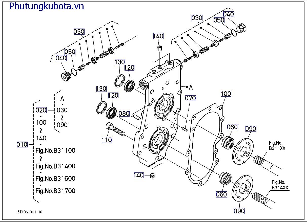 HST( những bộ phận cấu thành 5)